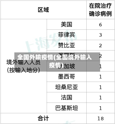 全国外输疫情(全国境外输入疫情)