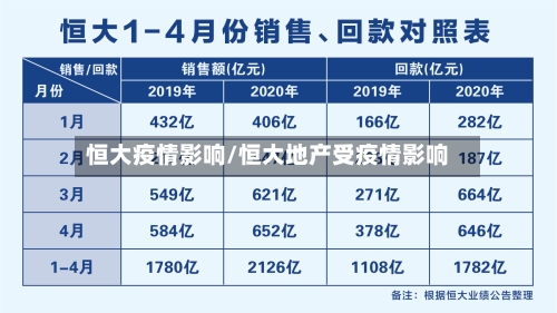 恒大疫情影响/恒大地产受疫情影响-第3张图片