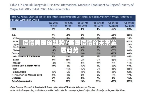 疫情美国的趋势/美国疫情的未来发展趋势-第3张图片