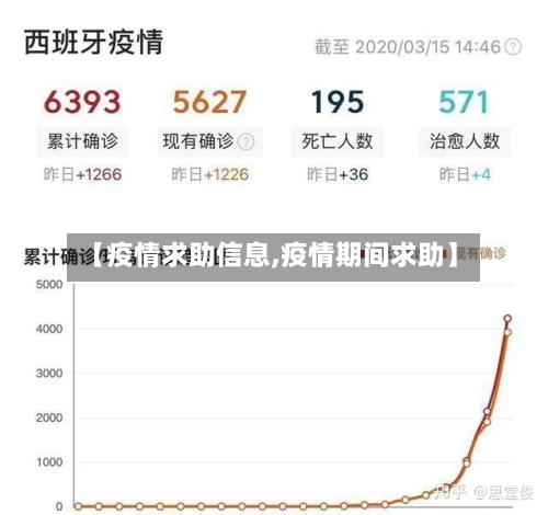 【疫情求助信息,疫情期间求助】