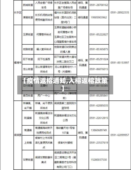 【疫情返榕通知,入榕返榕政策】-第2张图片