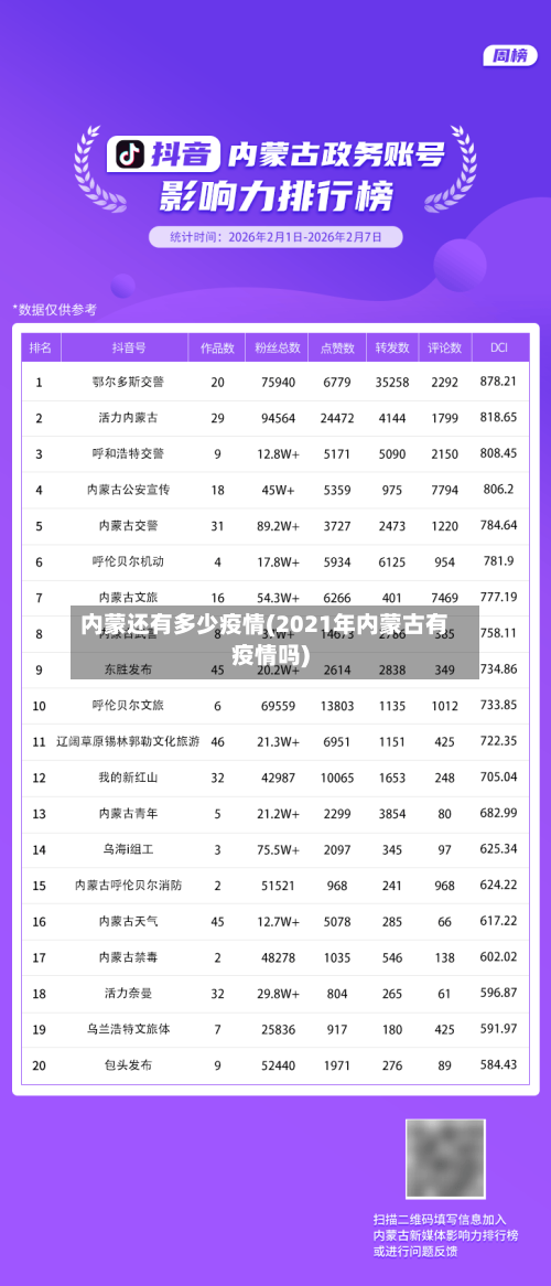 内蒙还有多少疫情(2021年内蒙古有疫情吗)
