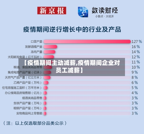 【疫情期间主动减薪,疫情期间企业对员工减薪】-第2张图片