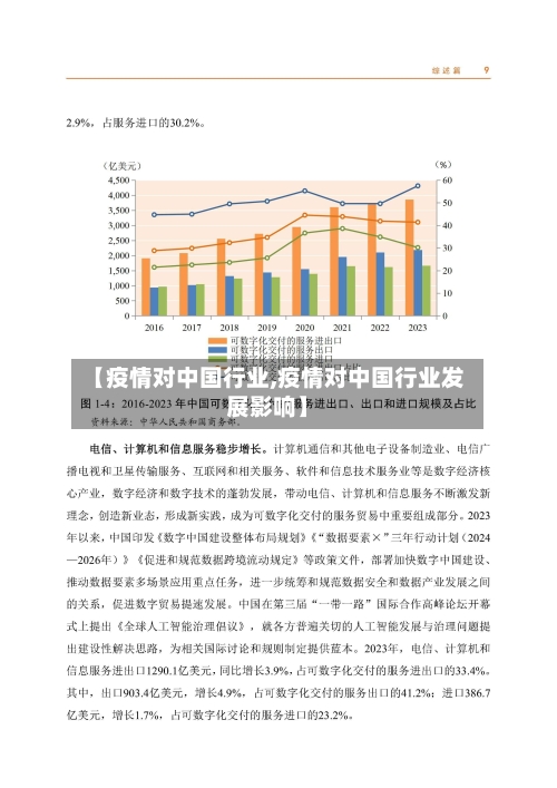 【疫情对中国行业,疫情对中国行业发展影响】-第2张图片