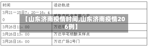 【山东济南疫情时间,山东济南疫情206例】